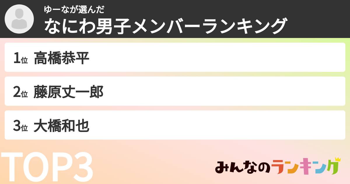 ゆーなさんの「なにわ男子メンバーランキング」