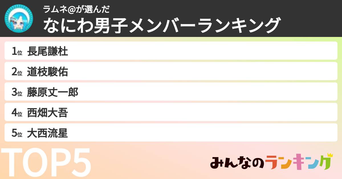ラムネ@さんの「なにわ男子メンバーランキング」