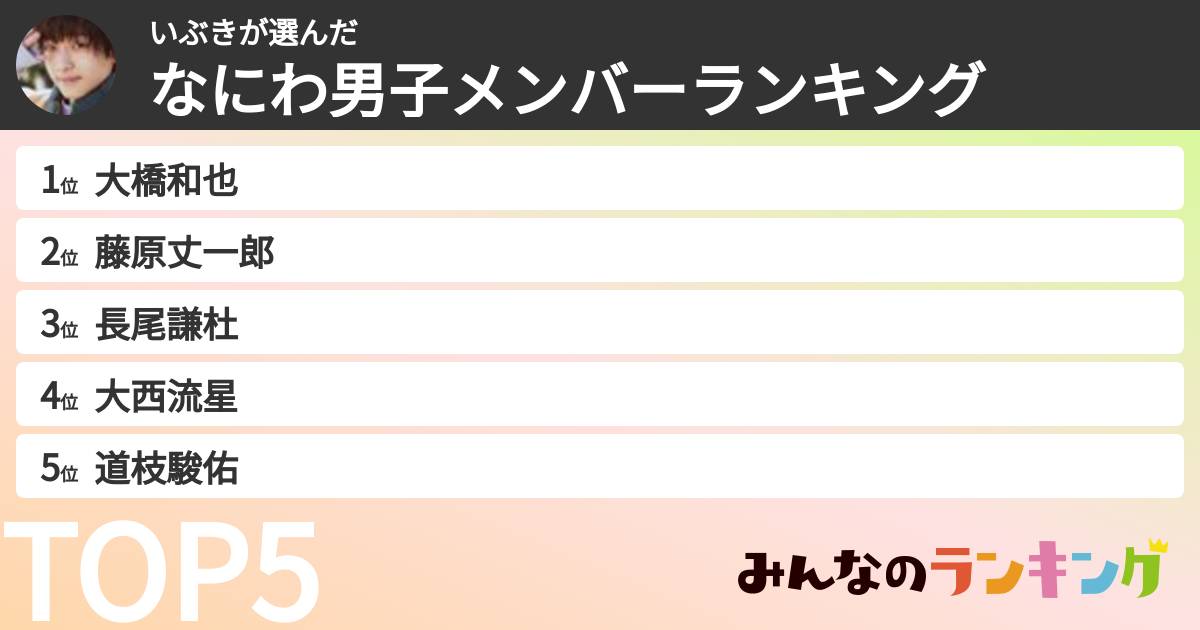 いぶきさんの「なにわ男子メンバーランキング」