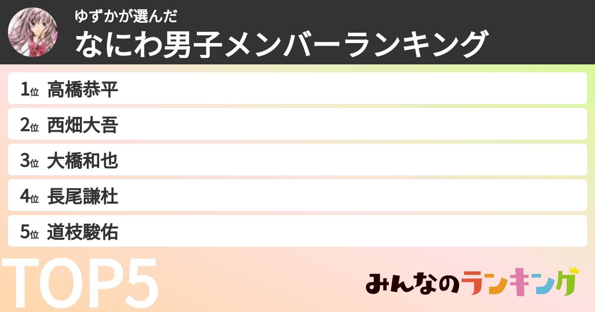 ゆずかさんの「なにわ男子メンバーランキング」