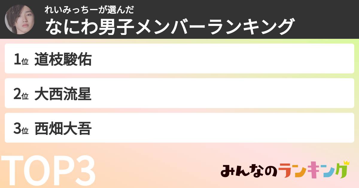 れいみっちーさんの「なにわ男子メンバーランキング」