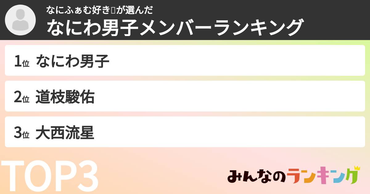 なにふぁむ好き❤️さんの「なにわ男子メンバーランキング」