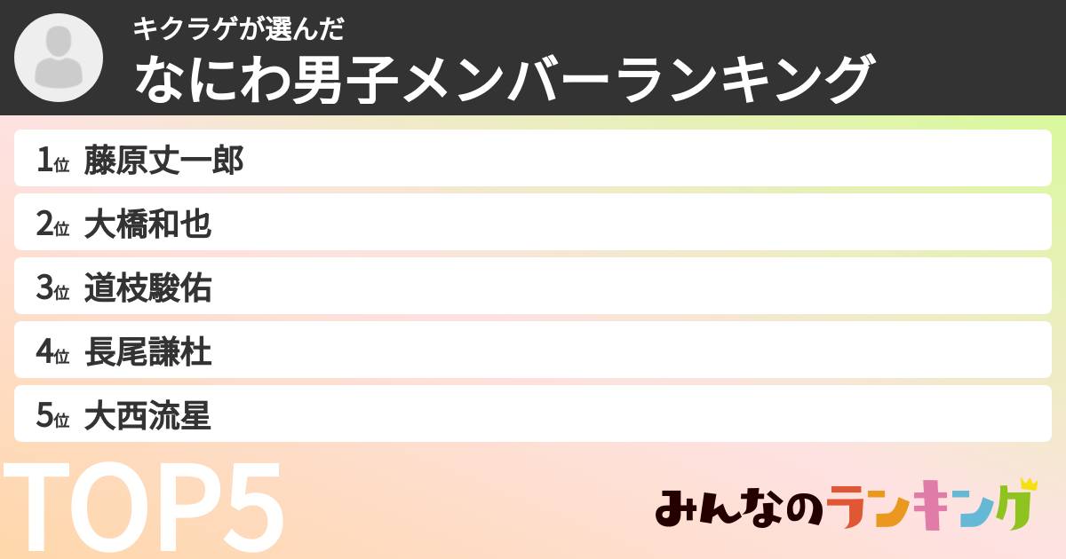 キクラゲさんの「なにわ男子メンバーランキング」