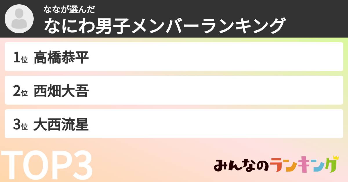 ななさんの「なにわ男子メンバーランキング」