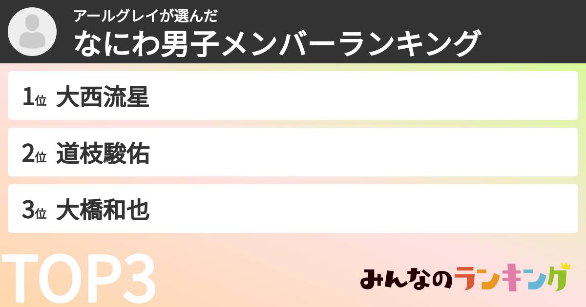 アールグレイさんの「なにわ男子メンバーランキング」