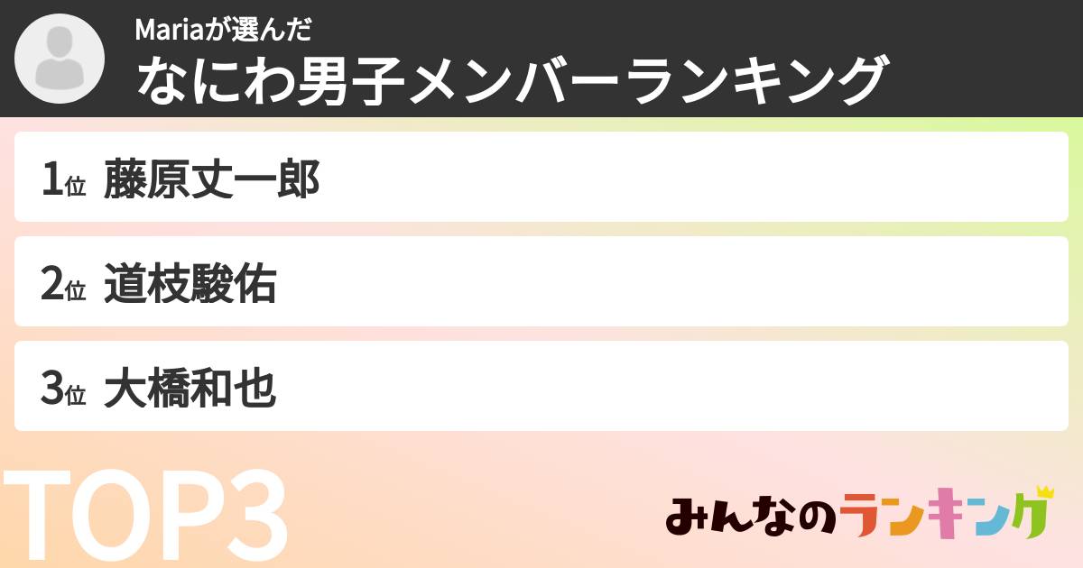 Mariaさんの「なにわ男子メンバーランキング」