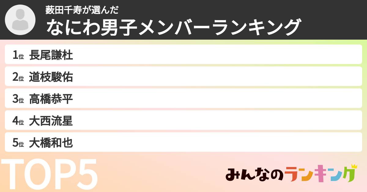 薮田千寿さんの「なにわ男子メンバーランキング」
