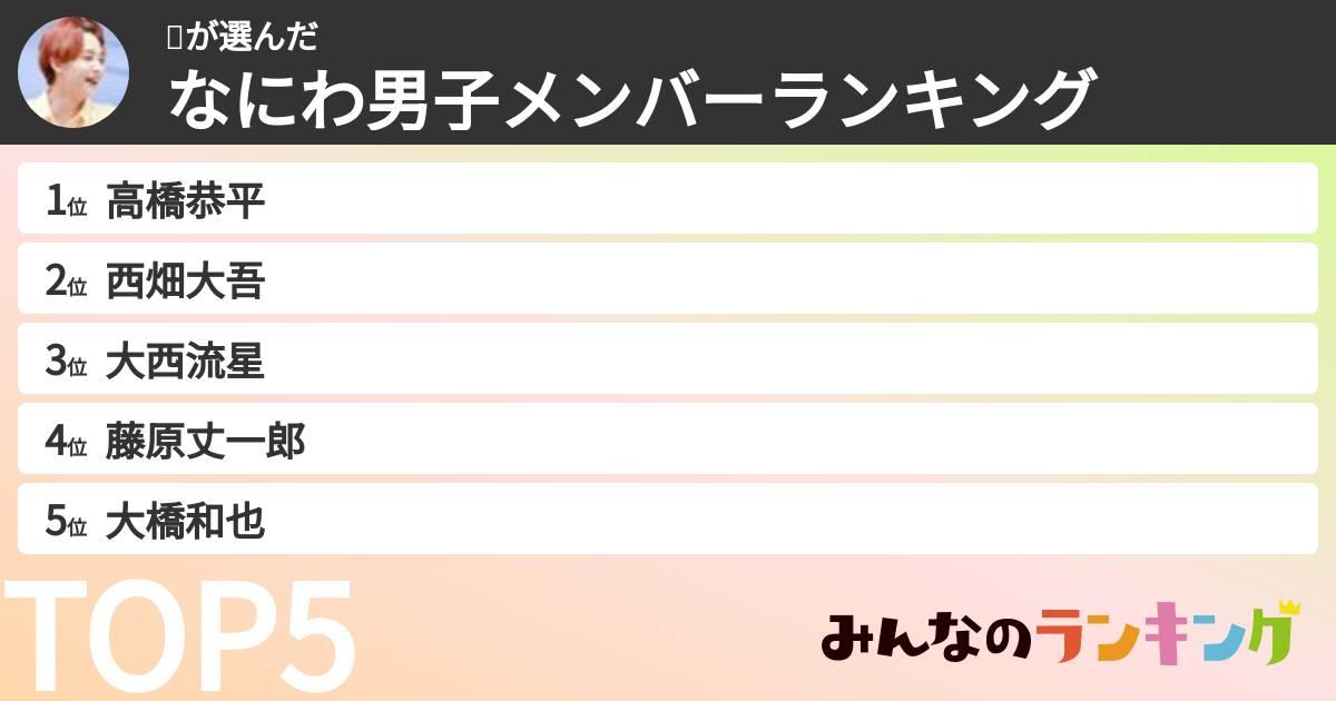 리さんの「なにわ男子メンバーランキング」