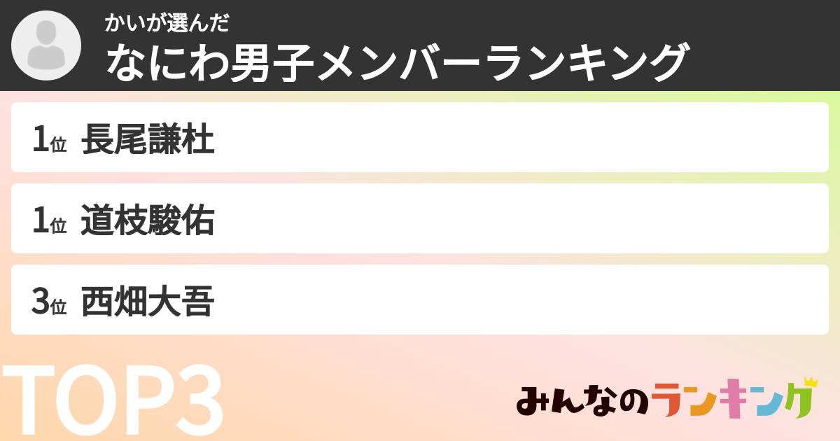 かいさんの「なにわ男子メンバーランキング」