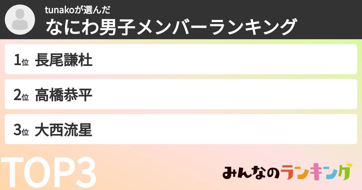 tunakoさんの「なにわ男子メンバーランキング」