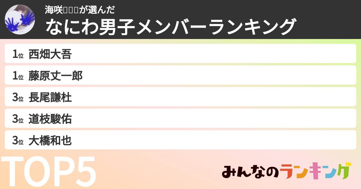 海咲💚❤️🐯さんの「なにわ男子メンバーランキング」
