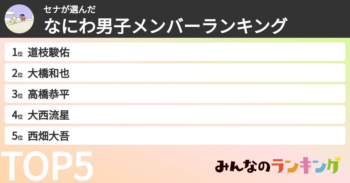 セナさんの「なにわ男子メンバーランキング」