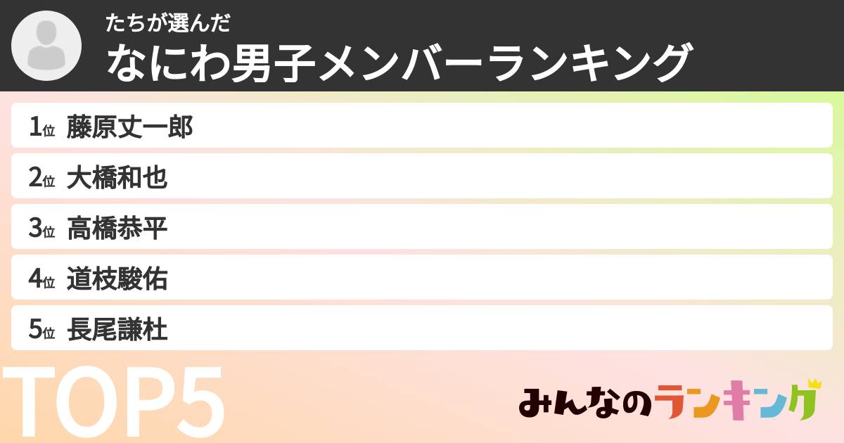 たちさんの「なにわ男子メンバーランキング」