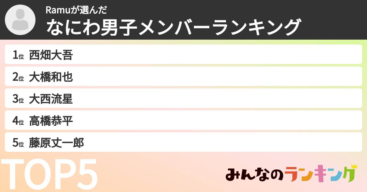 Ramuさんの「なにわ男子メンバーランキング」