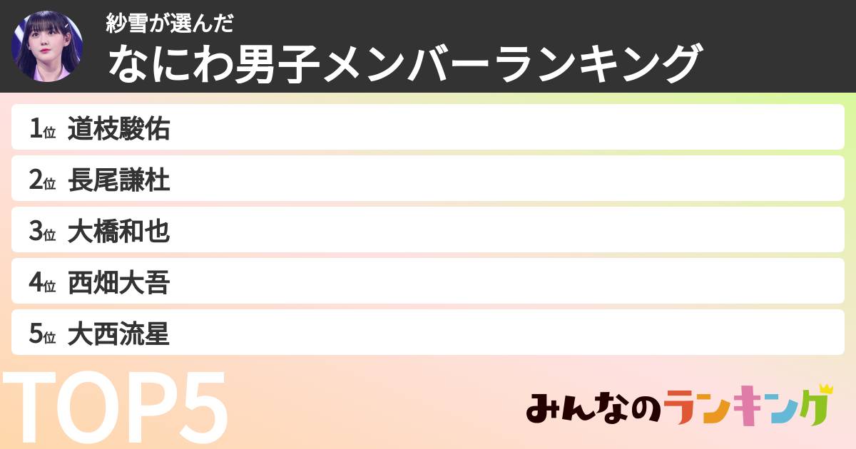 紗雪さんの「なにわ男子メンバーランキング」