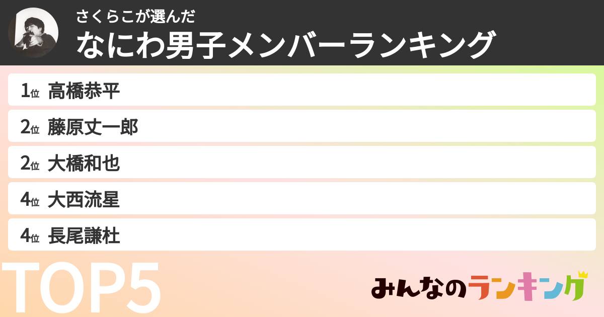 さくらこさんの「なにわ男子メンバーランキング」