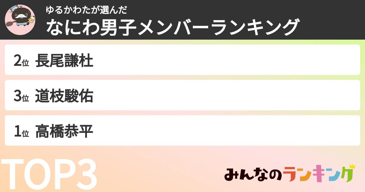 ゆるかわたさんの「なにわ男子メンバーランキング」