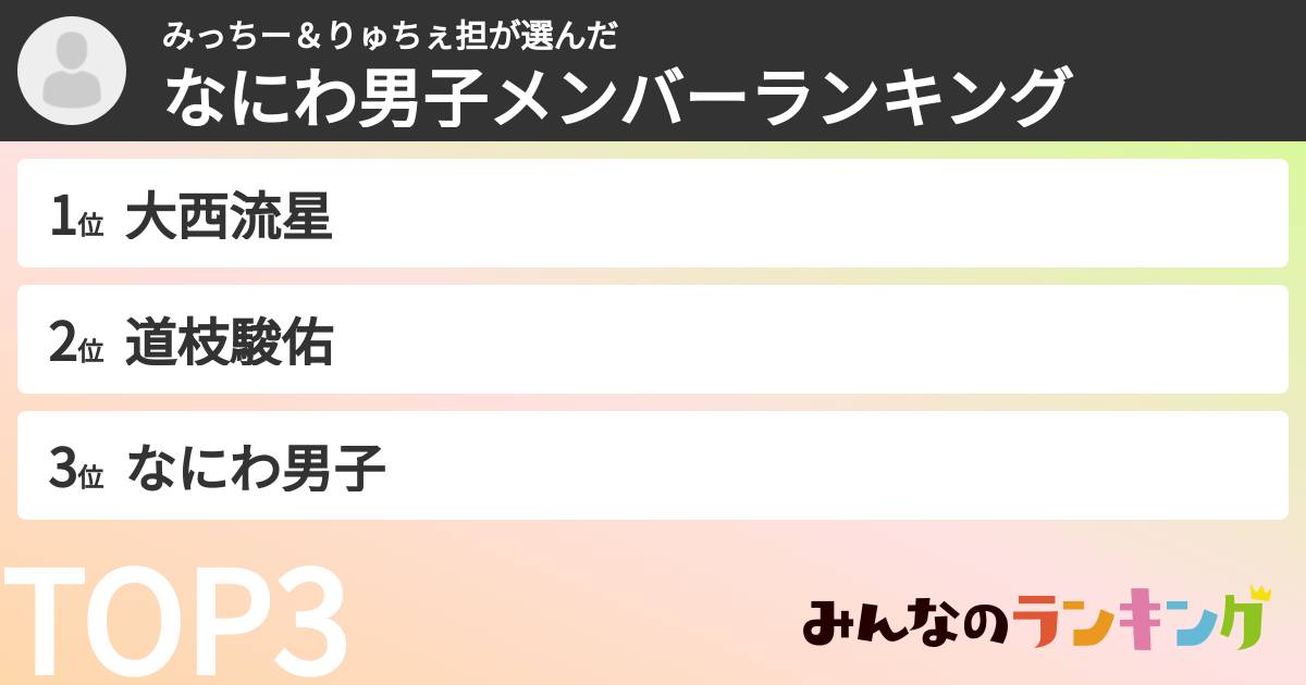 みっちー＆りゅちぇ担さんの「なにわ男子メンバーランキング」