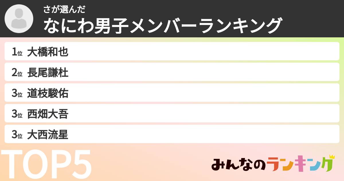 ささんの「なにわ男子メンバーランキング」