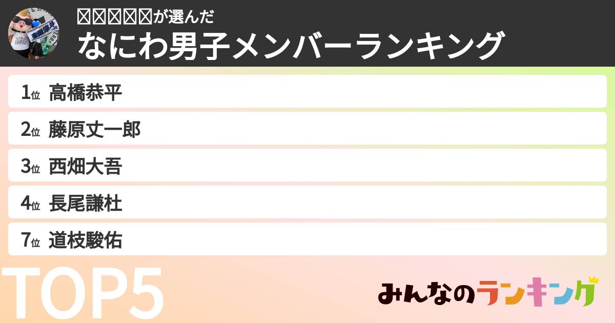 𝐀𝐫𝐢𝐬𝐚さんの「なにわ男子メンバーランキング」