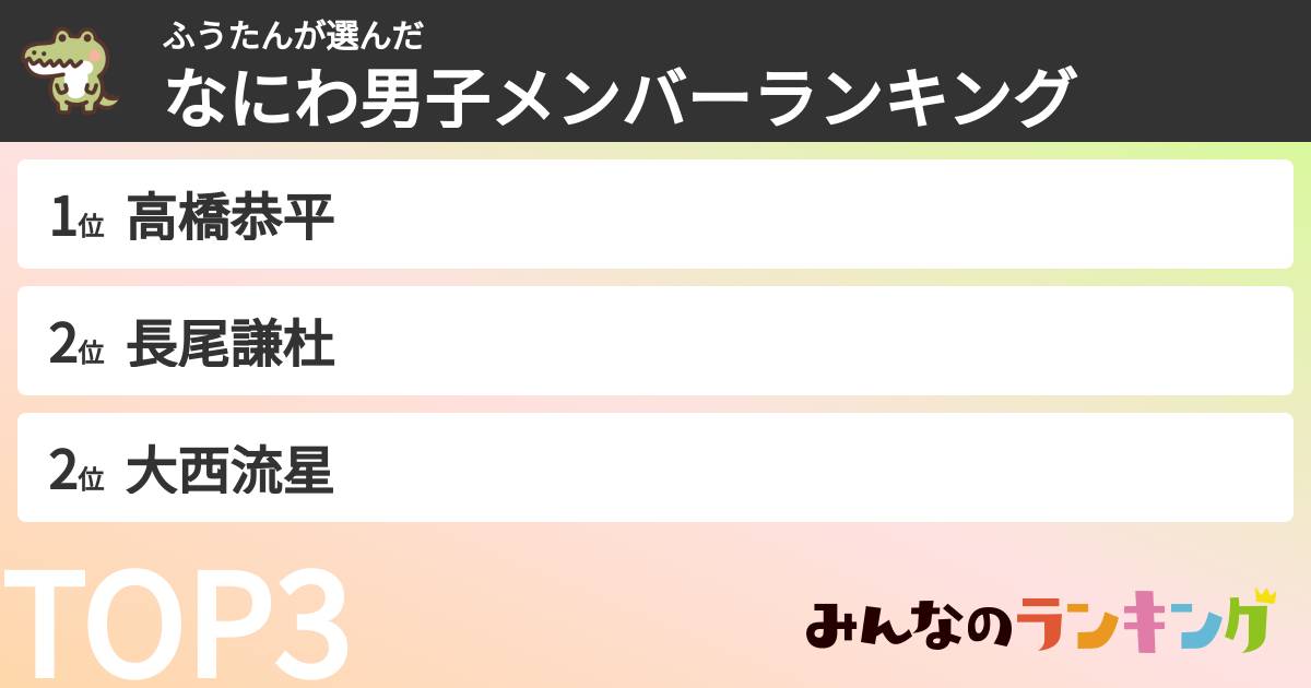 ふうたんさんの「なにわ男子メンバーランキング」
