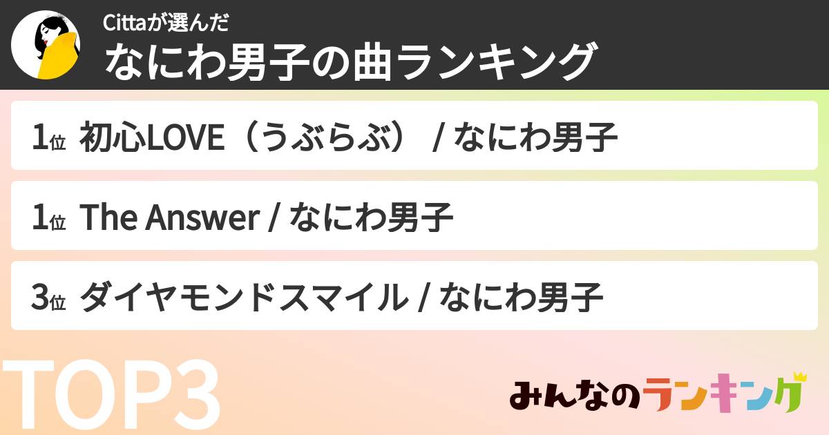 Cittaさんの「なにわ男子の曲ランキング」