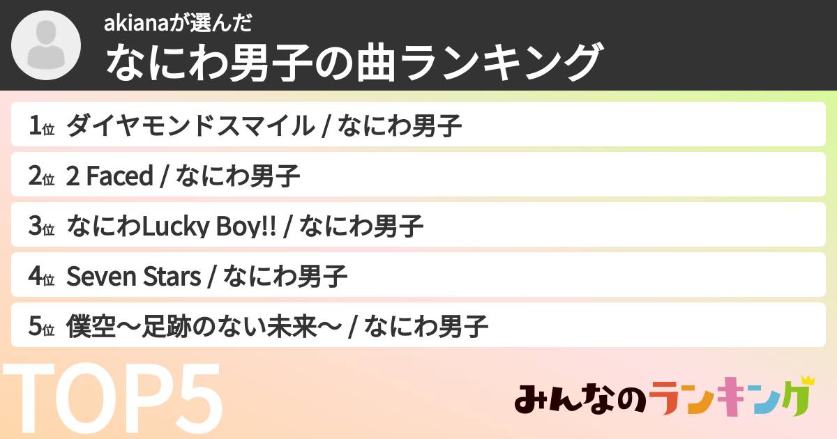 akianaさんの「なにわ男子の曲ランキング」
