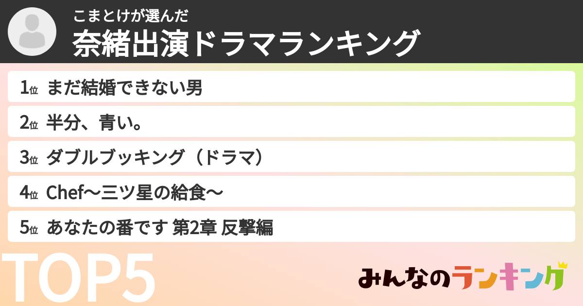 こまとけさんの「奈緒出演ドラマランキング」