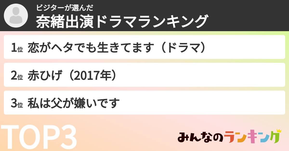 ビジターさんの「奈緒出演ドラマランキング」