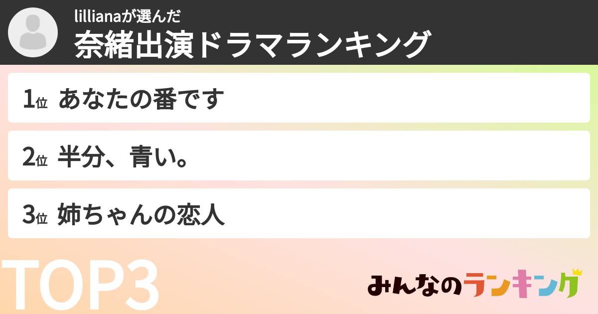 lillianaさんの「奈緒出演ドラマランキング」
