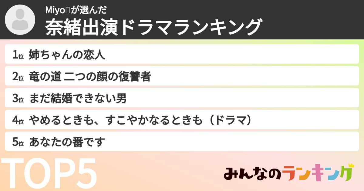 Miyo💙さんの「奈緒出演ドラマランキング」