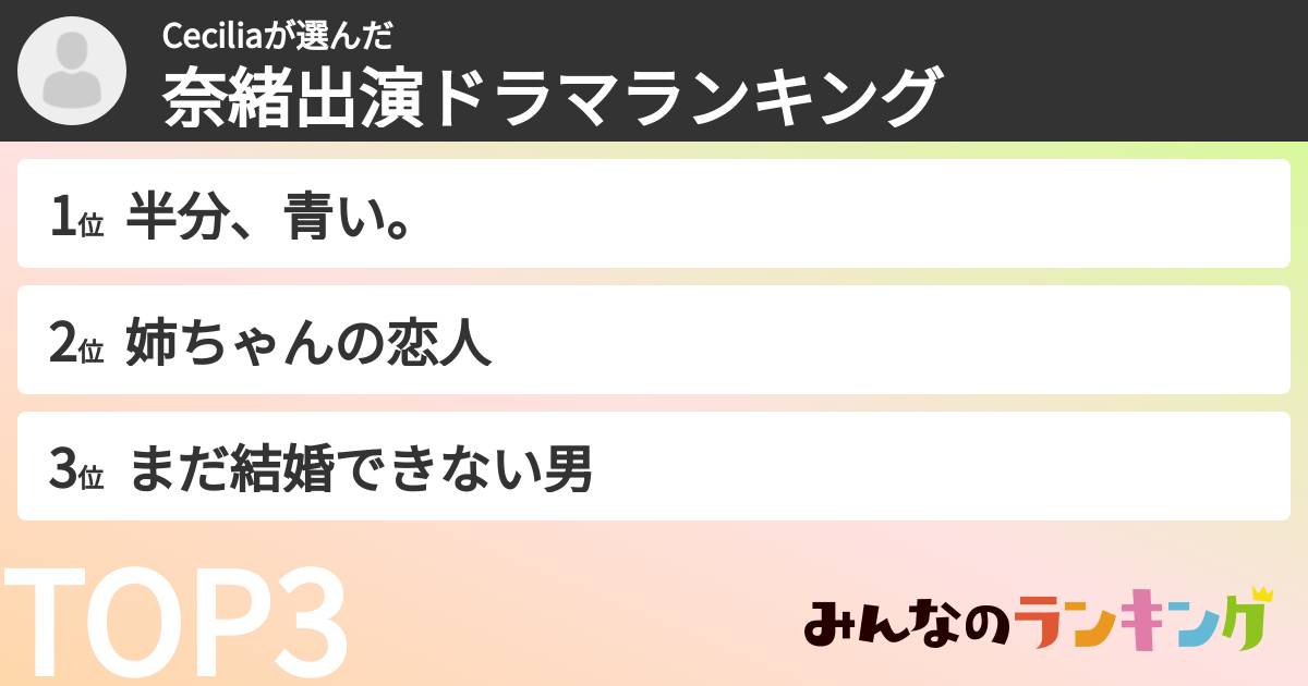 Ceciliaさんの「奈緒出演ドラマランキング」