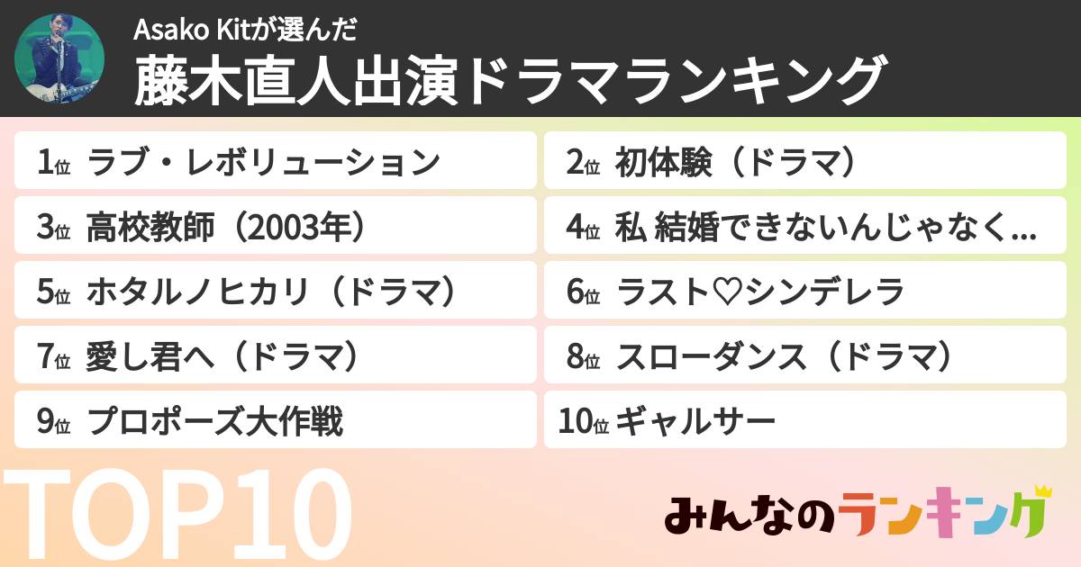 Asako Kitさんの「藤木直人出演ドラマランキング」