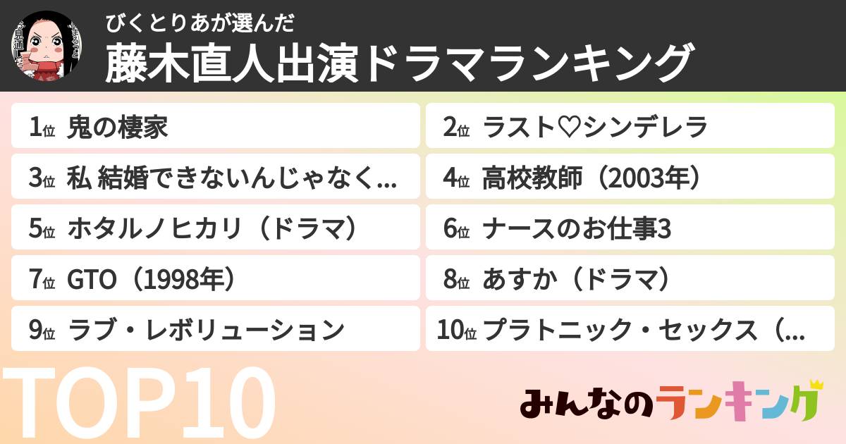 びくとりあさんの「藤木直人出演ドラマランキング」
