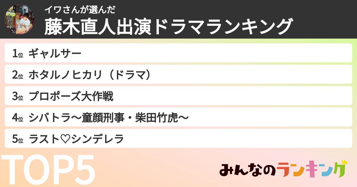 イワさんさんの「藤木直人出演ドラマランキング」