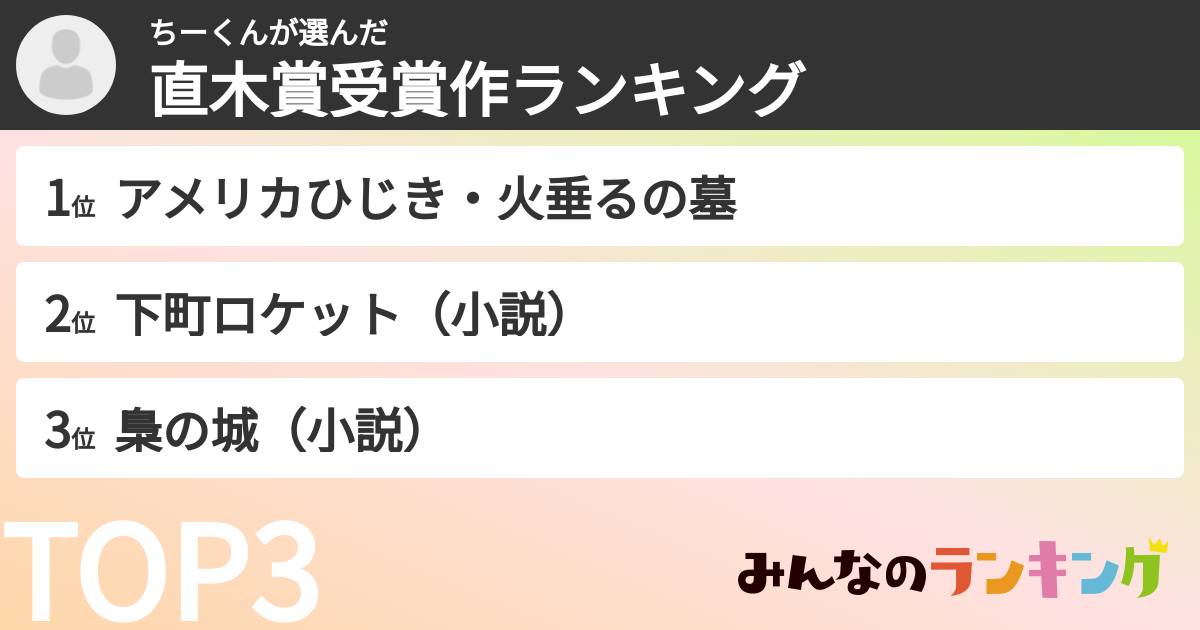 ちーくんさんの「直木賞受賞作ランキング」