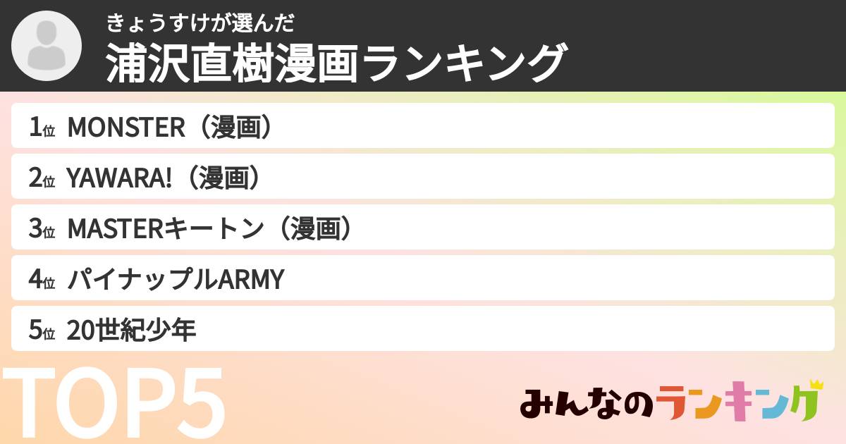 きょうすけさんの「浦沢直樹漫画ランキング」
