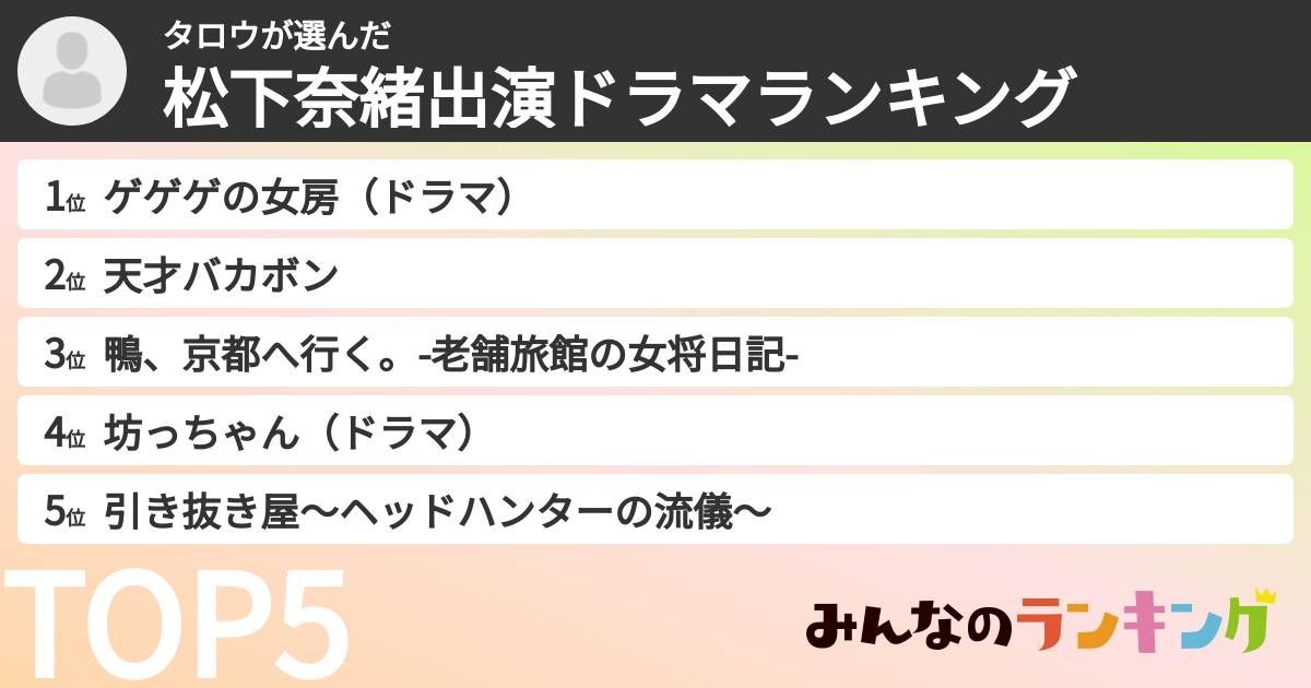 タロウさんの「松下奈緒出演ドラマランキング」