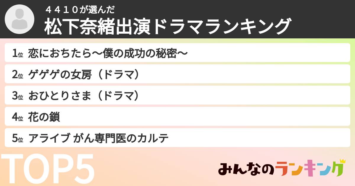 ４４１０さんの「松下奈緒出演ドラマランキング」