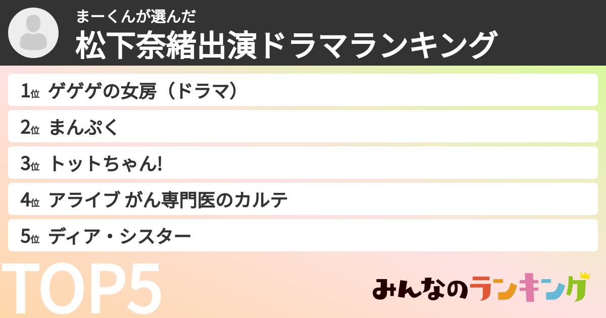 まーくんさんの「松下奈緒出演ドラマランキング」