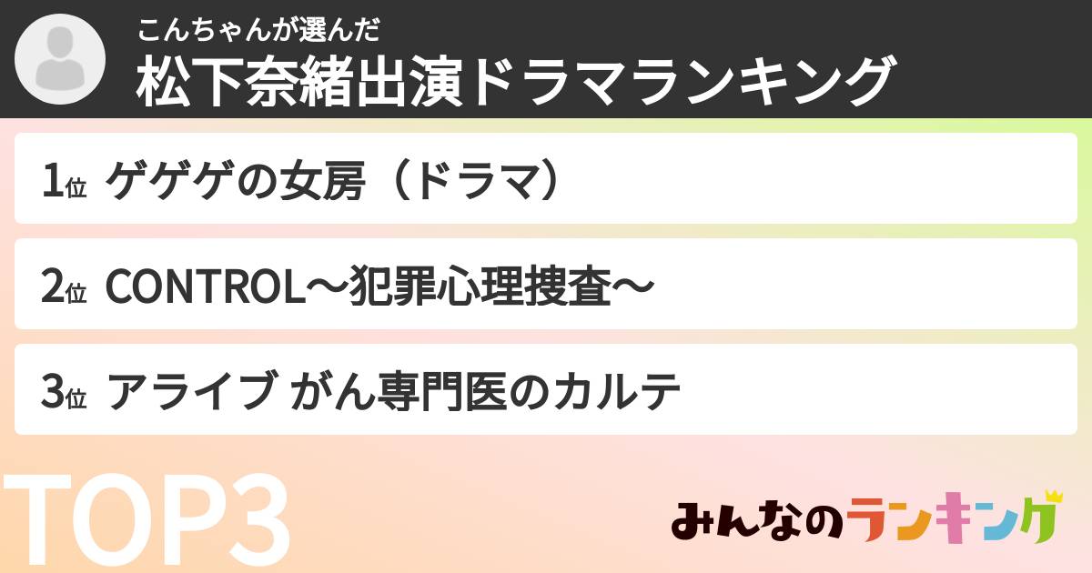 こんちゃんさんの「松下奈緒出演ドラマランキング」