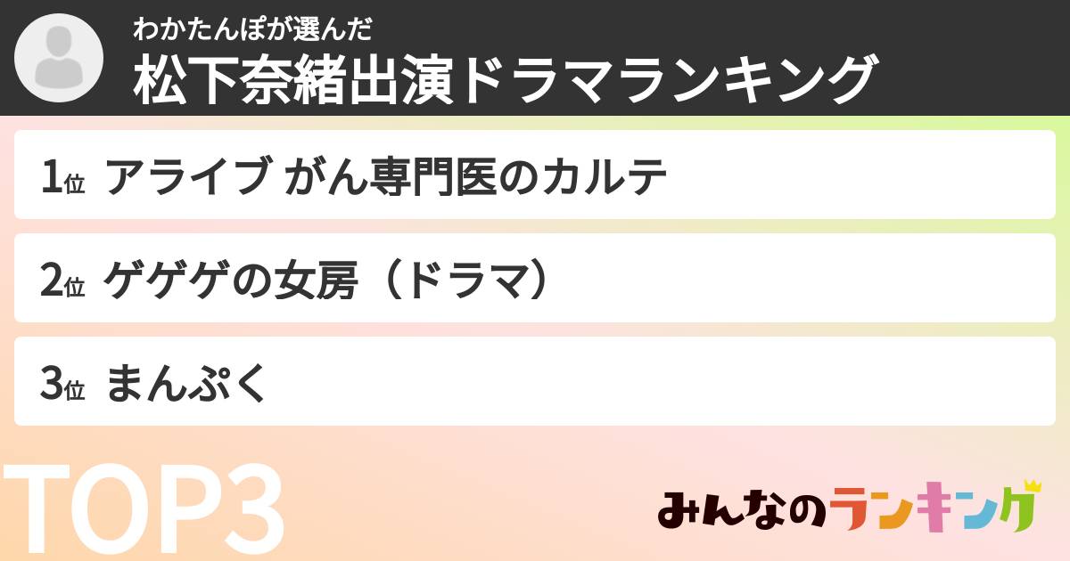 わかたんぽさんの「松下奈緒出演ドラマランキング」