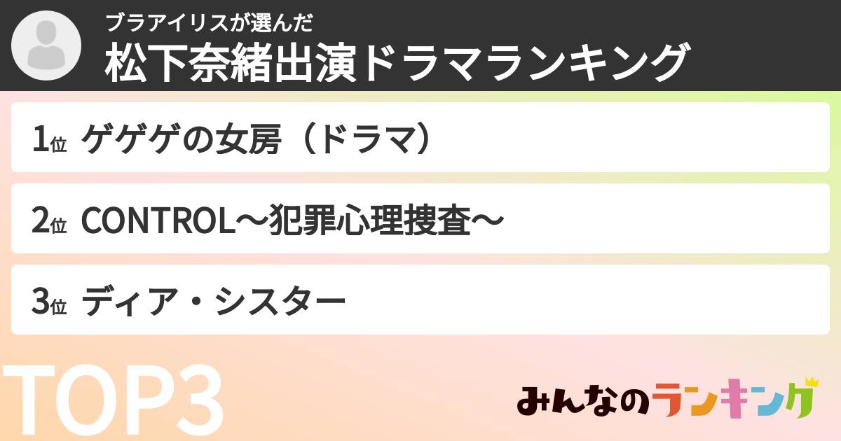 ブラアイリスさんの「松下奈緒出演ドラマランキング」