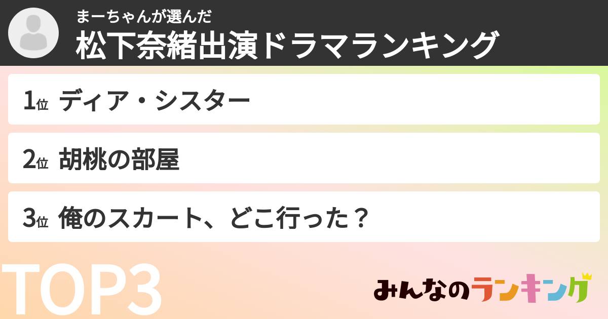 まーちゃんさんの「松下奈緒出演ドラマランキング」