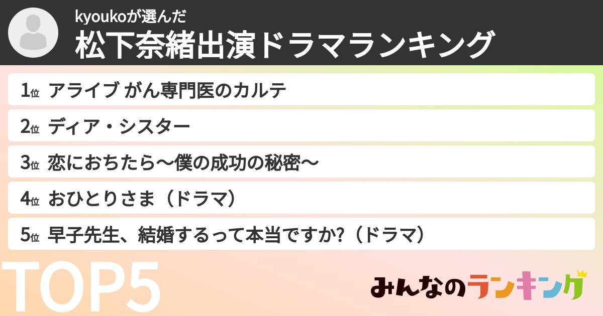 kyoukoさんの「松下奈緒出演ドラマランキング」