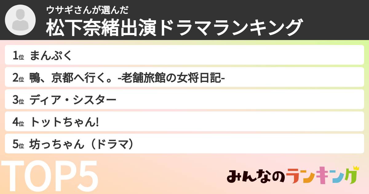 ウサギさんさんの「松下奈緒出演ドラマランキング」