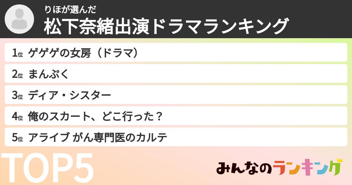 りほさんの「松下奈緒出演ドラマランキング」