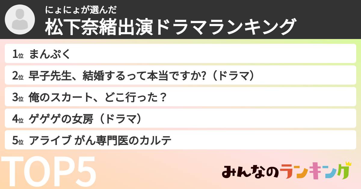 にょにょさんの「松下奈緒出演ドラマランキング」