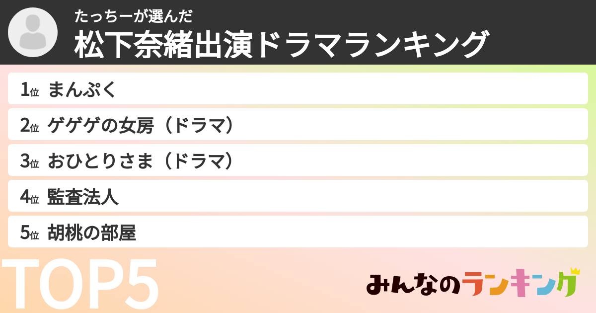 たっちーさんの「松下奈緒出演ドラマランキング」