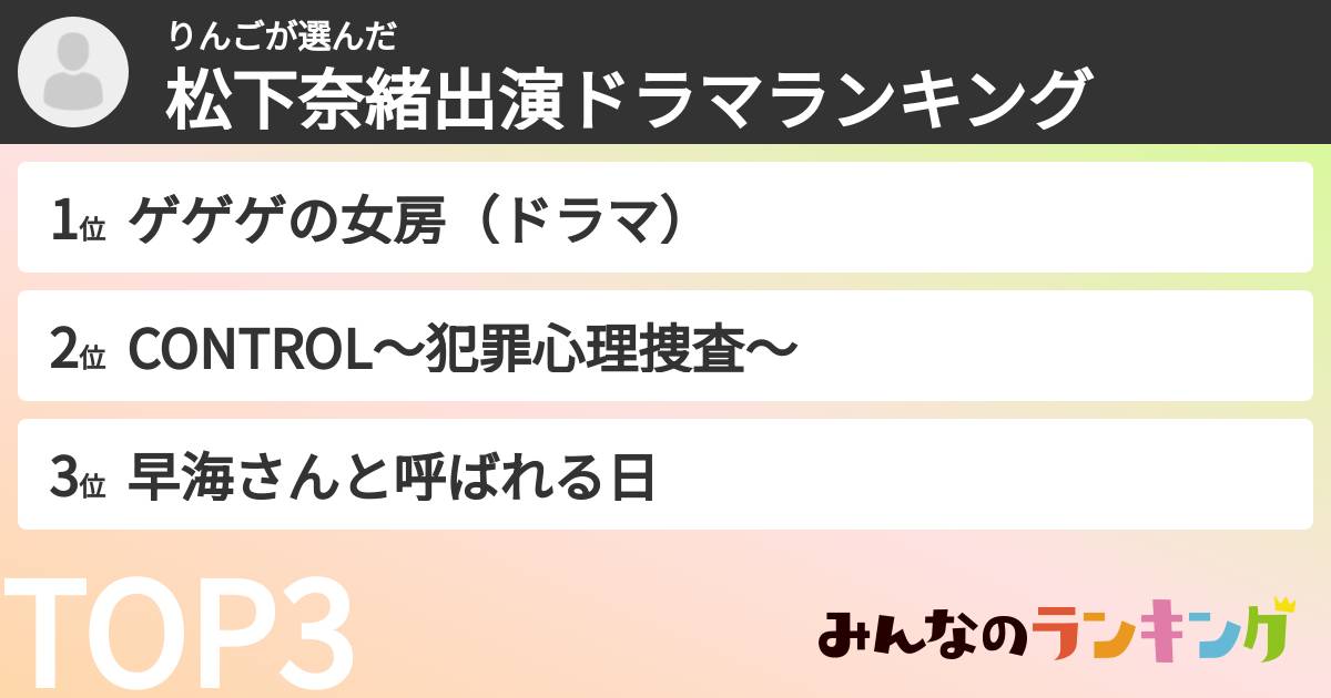りんごさんの「松下奈緒出演ドラマランキング」